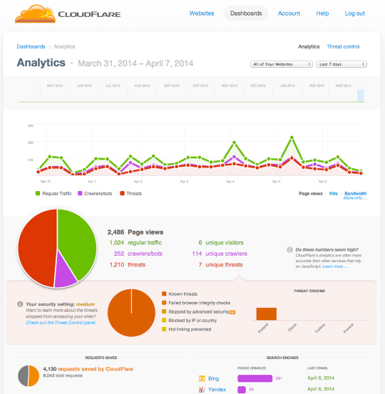 setup cloudflare